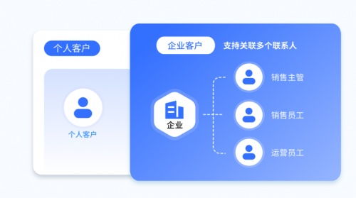人力資源服務(wù)公司如何通過(guò)探馬SCRM實(shí)現(xiàn)數(shù)據(jù)化私域運(yùn)營(yíng)，精準(zhǔn)觸達(dá)客戶需求